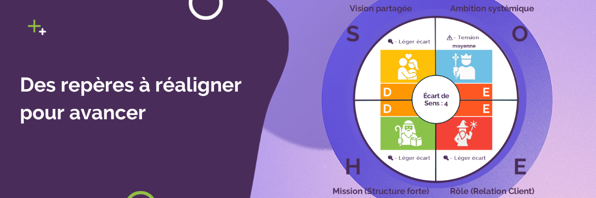 Et si on remplaçait la checklist par 4 vrais repères partagés ?